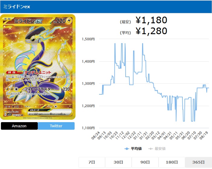 ミライドンex UR 106 078