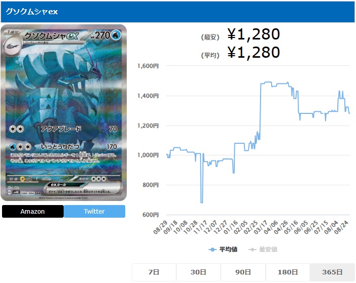 グソクムシャex SAR 088 066