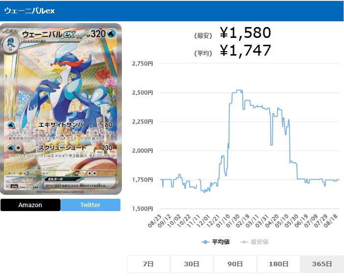 ウェーニバルex SAR 098 073