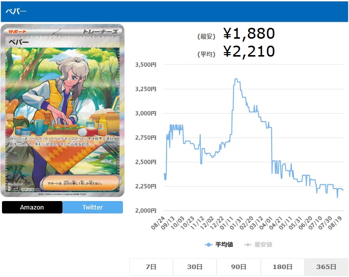 ペパー SAR 104 078