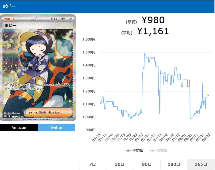 ポピー SAR 138 108