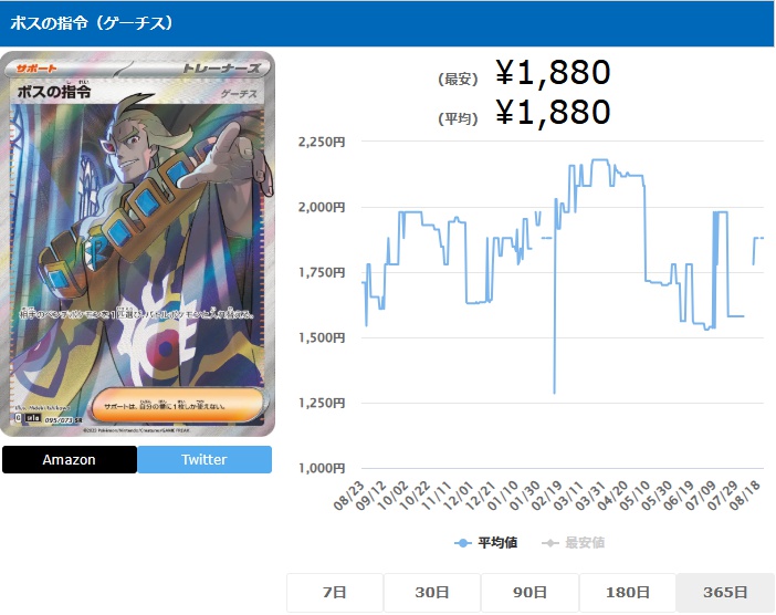 ボスの指令 ゲーチス SR 095 073