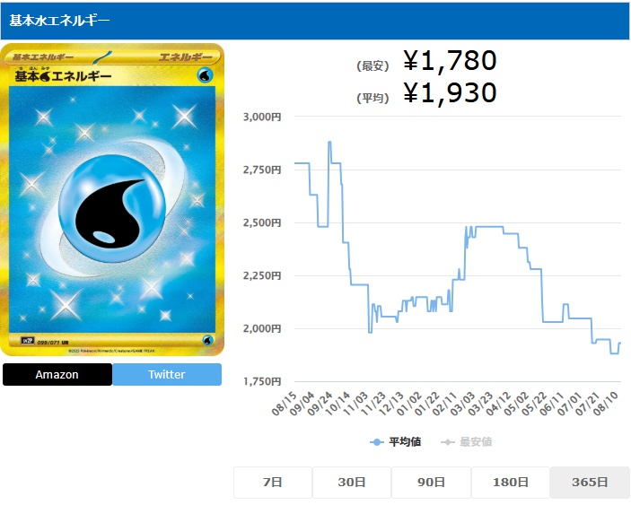 基本水エネルギー SVデザイン UR 099 071