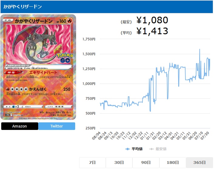 かがやくリザードン K 011 071