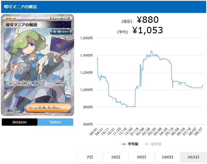 暗号マニアの解読 SR 090 071