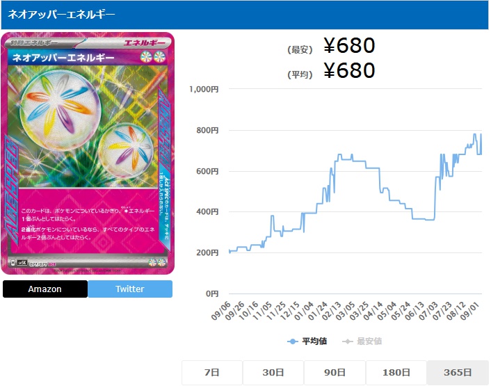 ネオアッパーエネルギー ACE 071 071