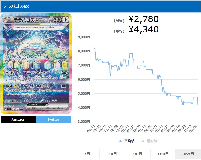 テラパゴスex SAR 130 102