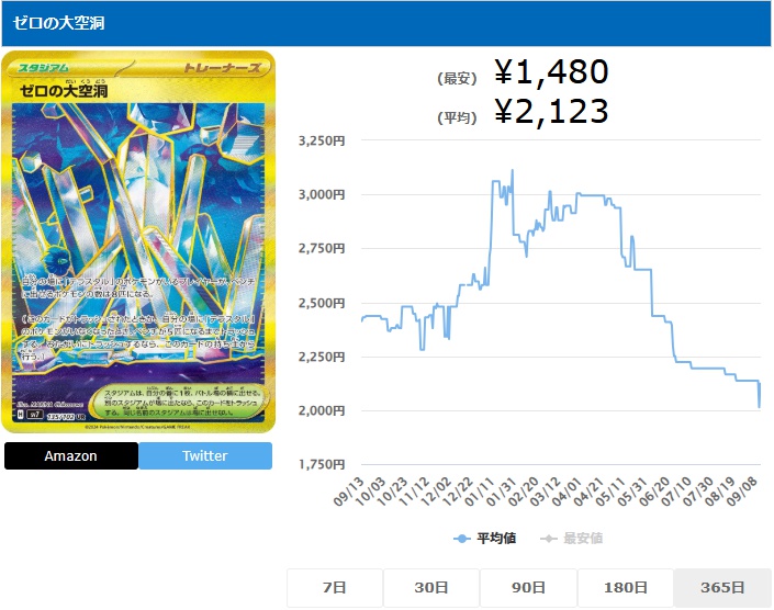 ゼロの大空洞 UR 135 102