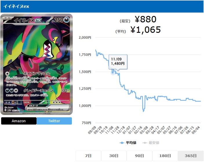 イイネイヌex SAR 087 064