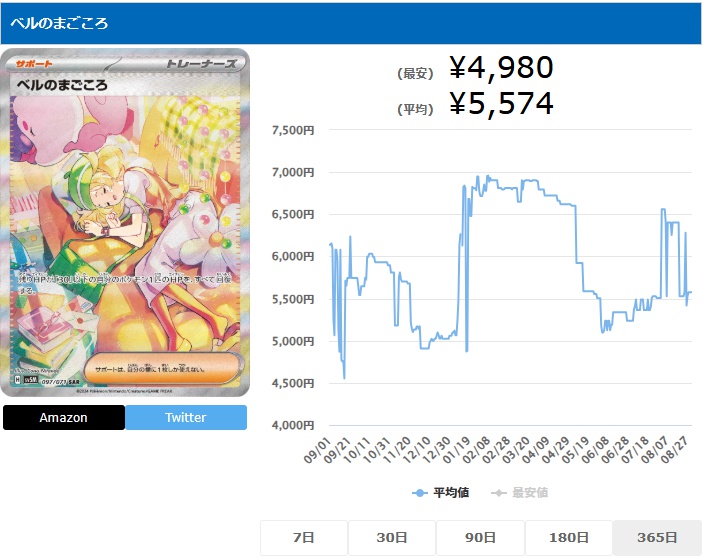 ベルのまごころ SAR 097 071