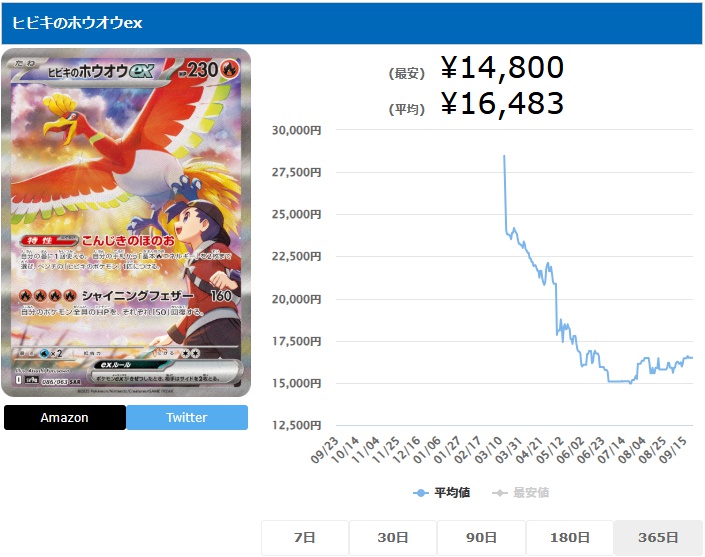 ヒビキのホウオウex SAR 086 063