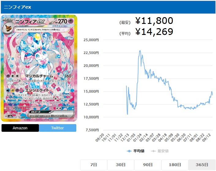 ニンフィアex SAR 212 187 