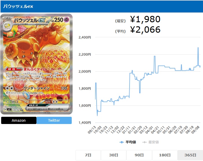 バウッツェルex SAR 129 102