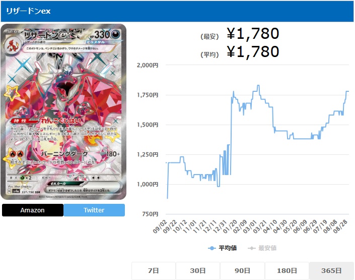リザードンex SSR 331 190