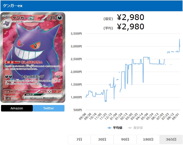 ゲンガーex SR 088 071