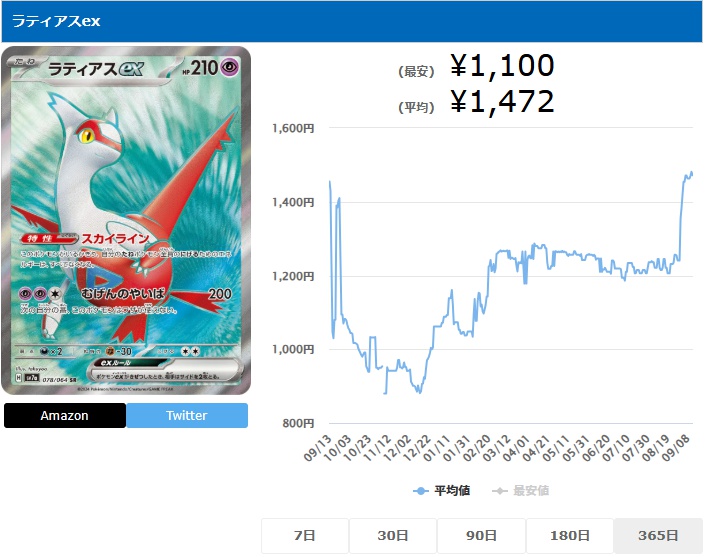 ラティアスex SR 078 064