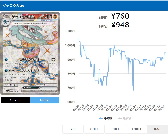 ゲッコウガex SR 083 066