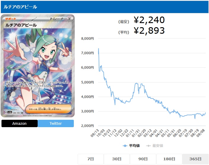 ルチアのアピール SR 086 064