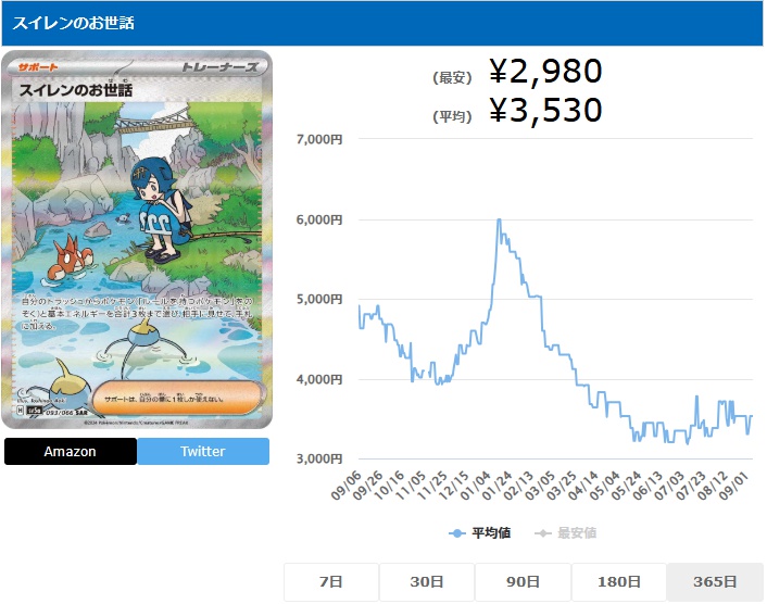 スイレンのお世話 SAR 093 066