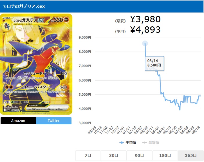 シロナのガブリアスex UR 091 063