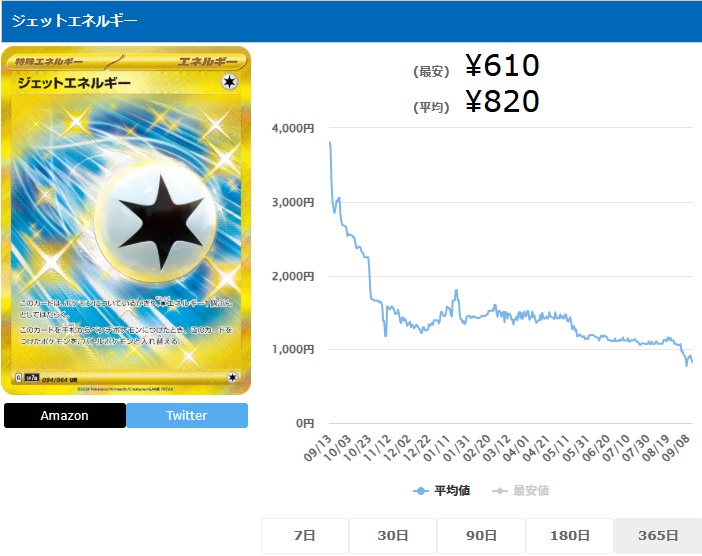 ジェットエネルギー UR 094 064