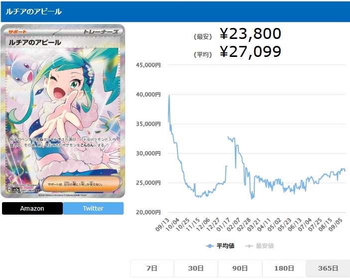 ルチアのアピール SAR 091 064 