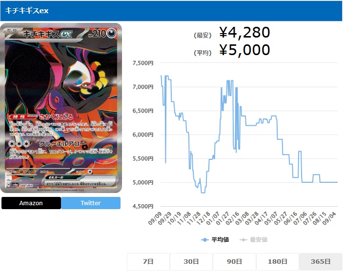 キチキギスex SAR 089 064