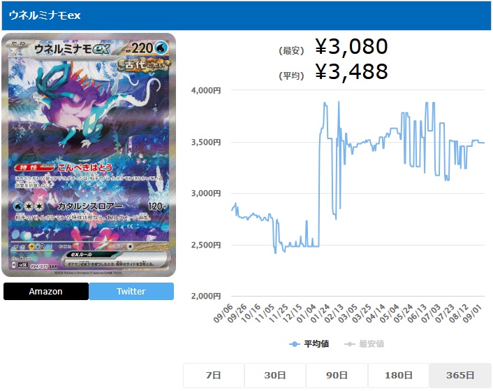 ウネルミナモex SAR 094 071