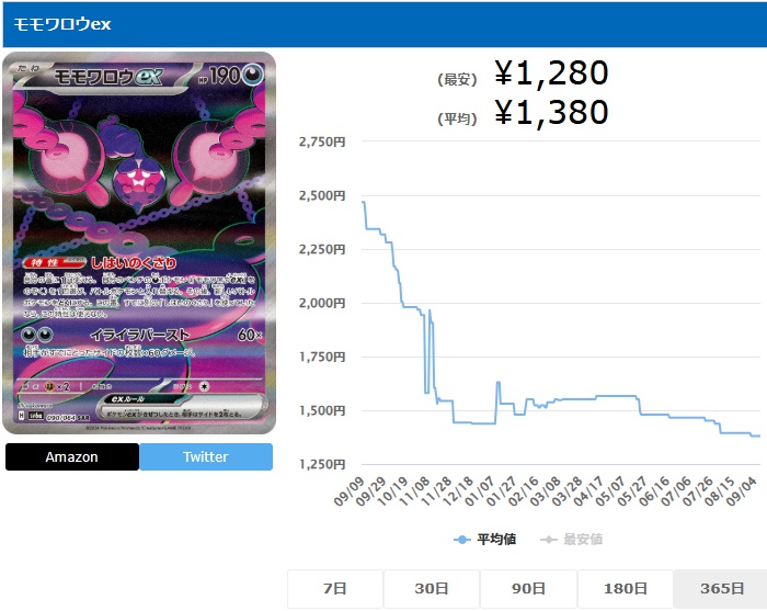 モモワロウex SAR 090 064