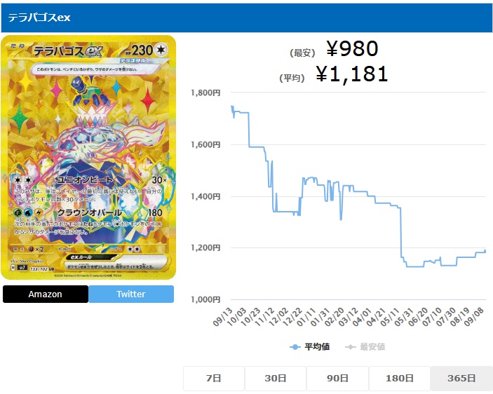 テラパゴスex UR 133 102