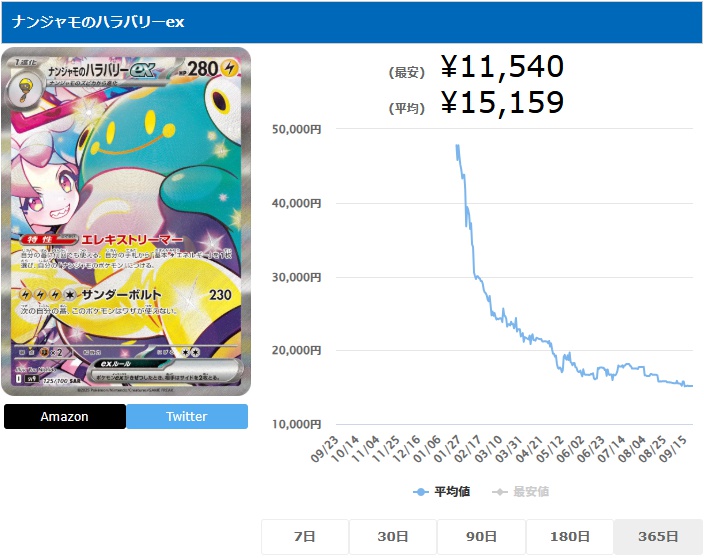 ナンジャモのハラバリーex SAR 125 100
