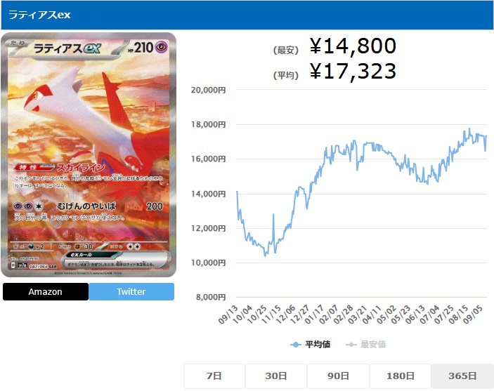 ラティアスex SAR 087 064