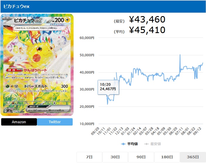 ピカチュウex SAR 132 106 