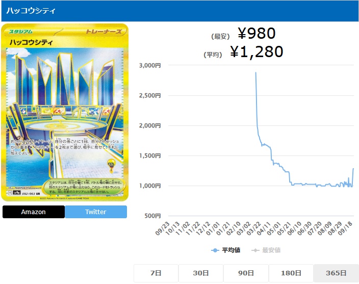 ハッコウシティ UR 092 063