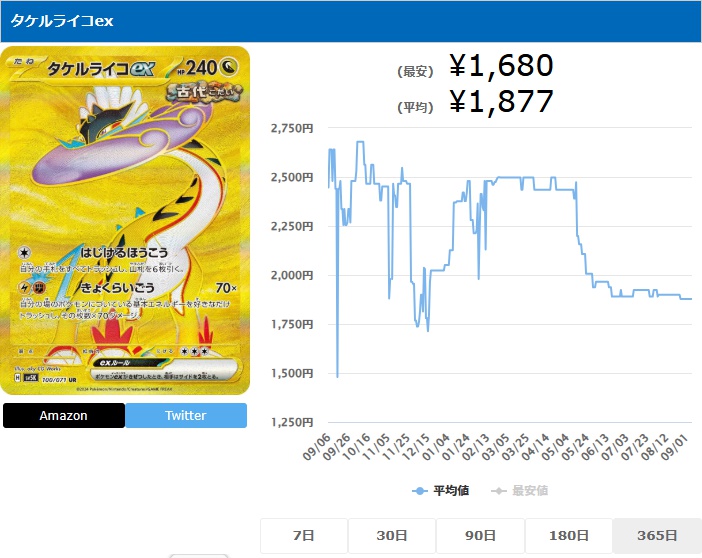 タケルライコex UR 100 071