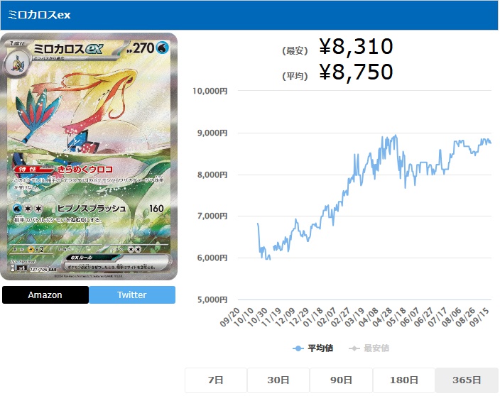 ミロカロスex SAR 131 106