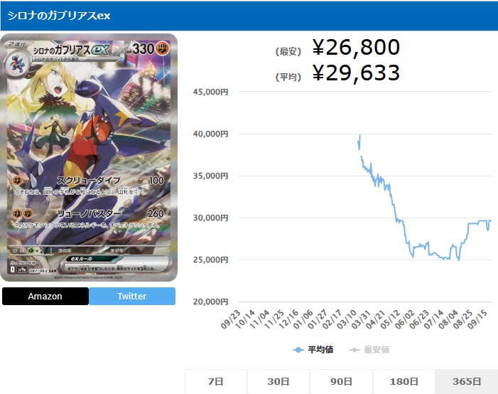 シロナのガブリアスex SAR 087 063