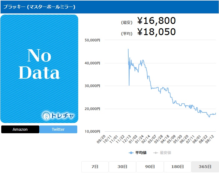 ブラッキー マスボ 092 187