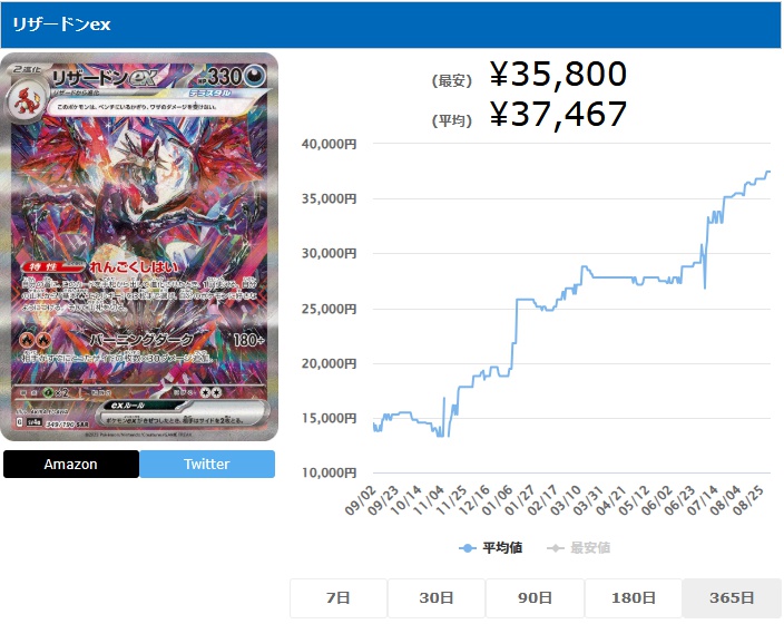 リザードンex SAR 349 190