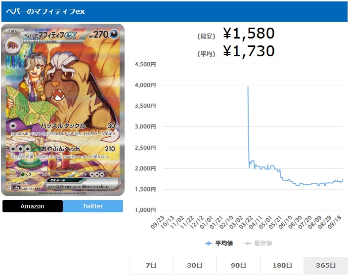 ペパーのマフィティフex SAR 088 063