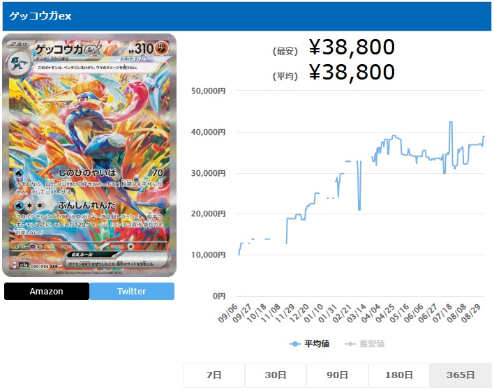 ゲッコウガex SAR 090 066