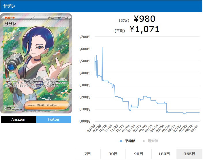 サザレ SR 087 066