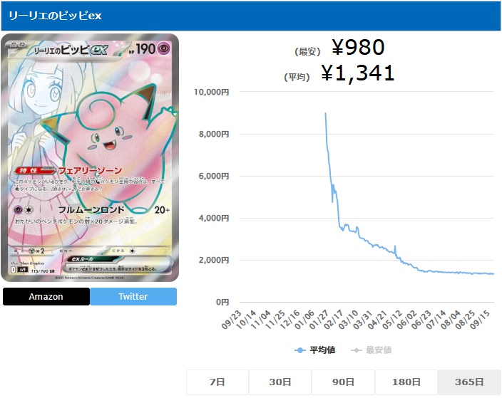 リーリエのピッピex SR 115 100