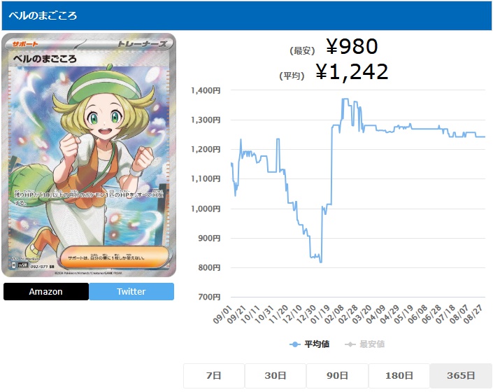 ベルのまごころ SR 092 071