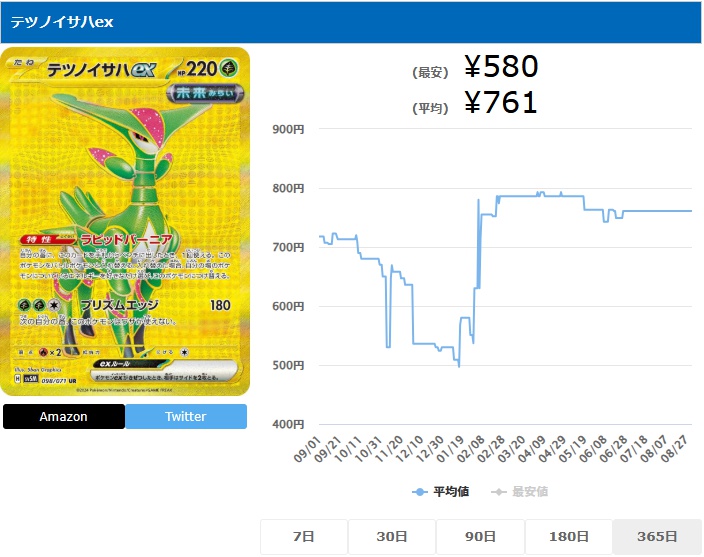 テツノイサハex UR 098 071