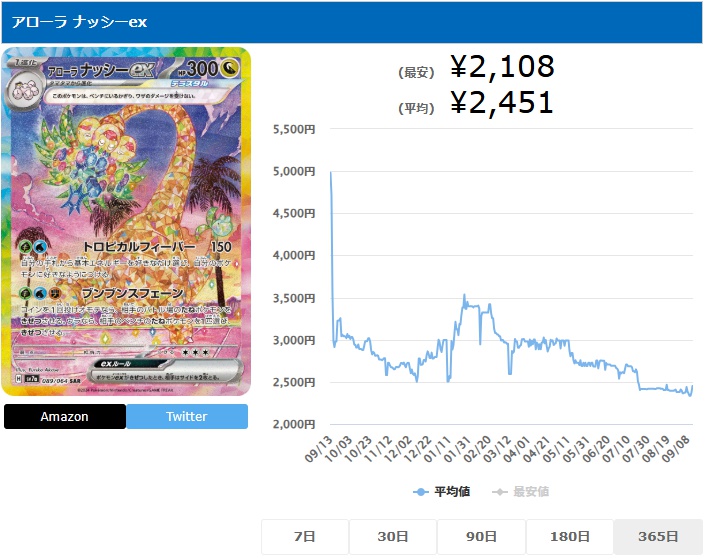 アローラナッシーex SAR 089 064 