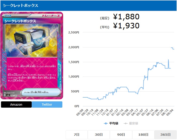 シークレットボックス ACE 092 101