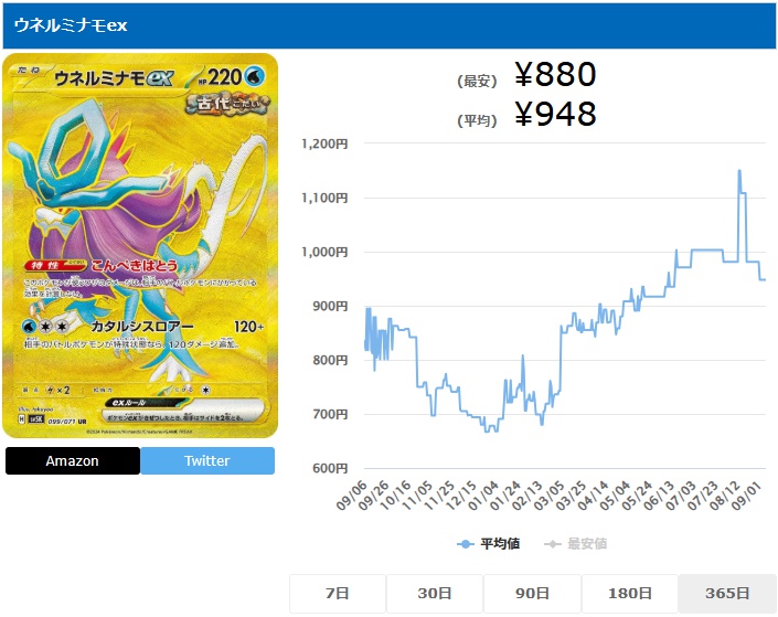 ウネルミナモex UR 099 071