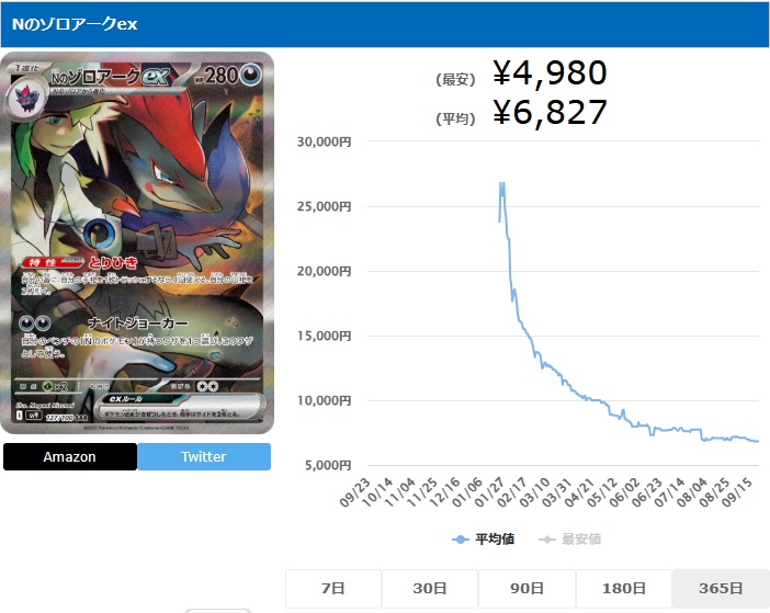 Nのゾロアークex SAR 127 100 