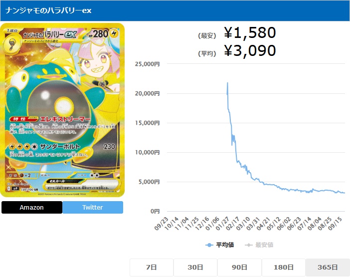 ナンジャモのハラバリーex UR 130 100 